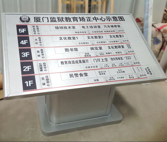 樓層索引牌的主要作用是什么